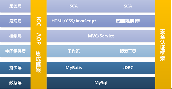 工會幫扶工作管理系統技術架構