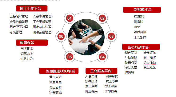 智慧工會功能設計