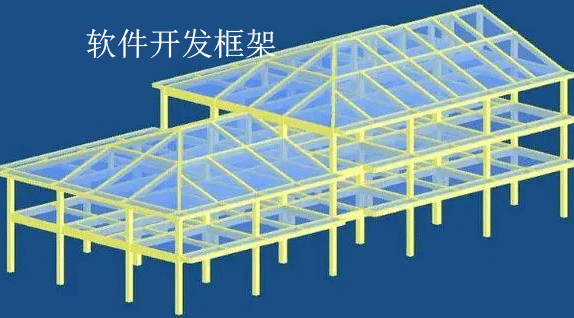 軟件開發(fā)框架