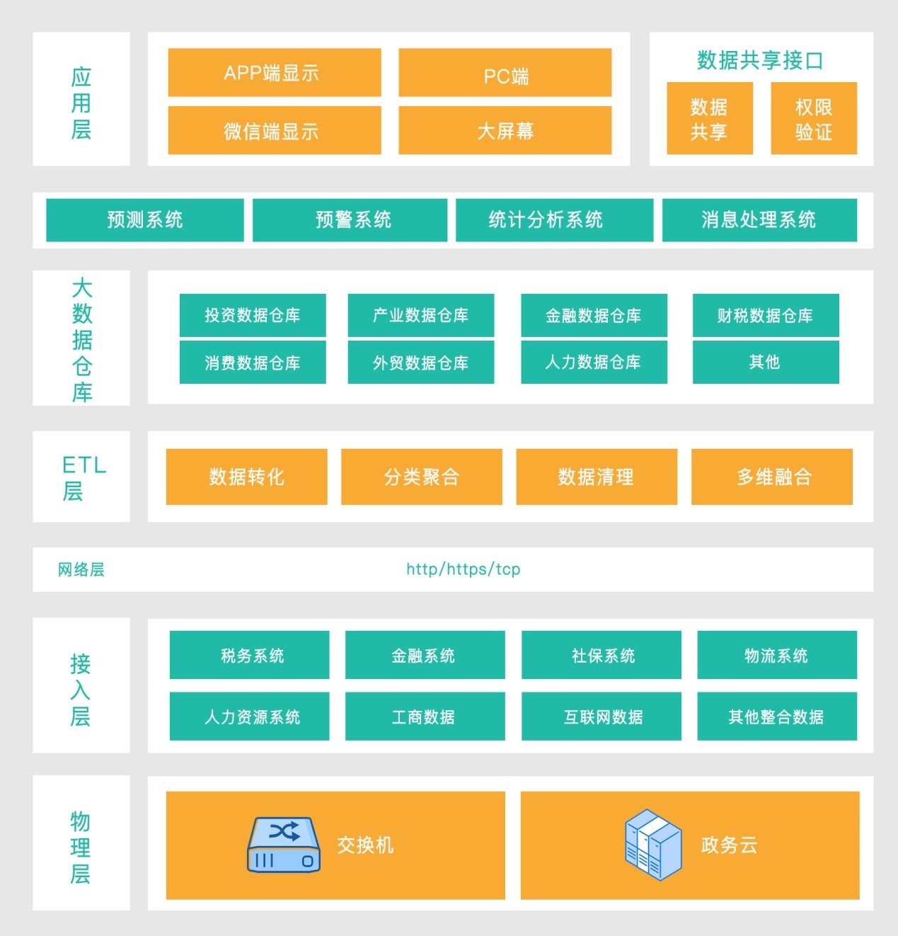 重大項目全生命周期管理平臺技術(shù)架構(gòu)