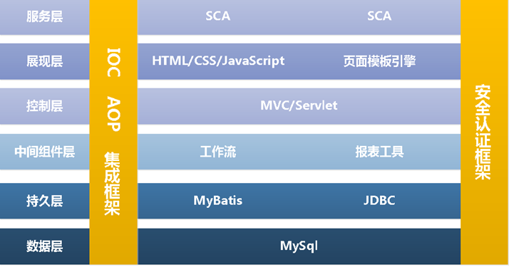 系統(tǒng)架構(gòu)設(shè)計(jì)圖
