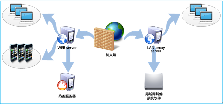 工會(huì)系統(tǒng)運(yùn)行環(huán)境設(shè)計(jì)