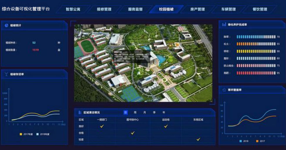 綜合設備可視化管理平臺