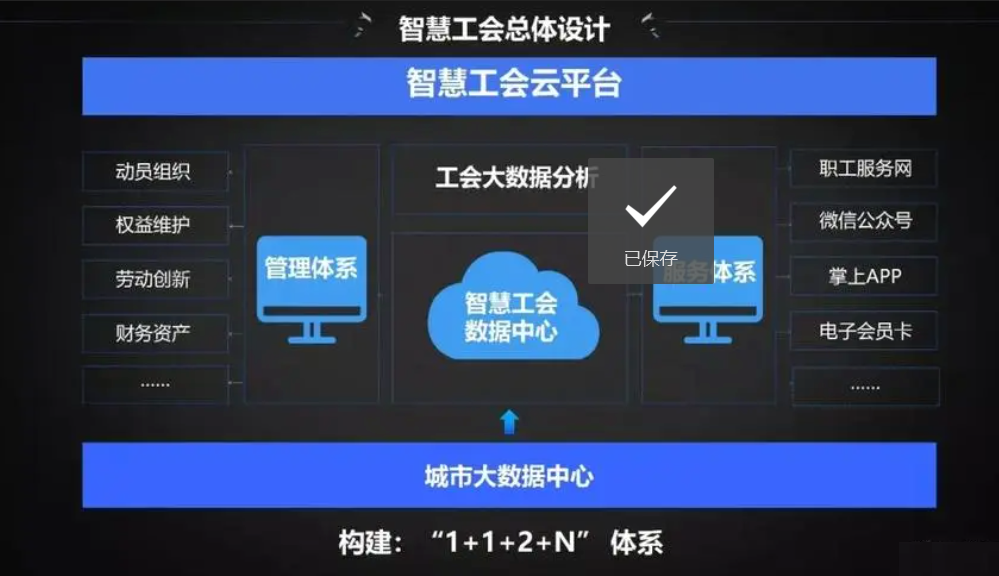 智慧工會軟件架構