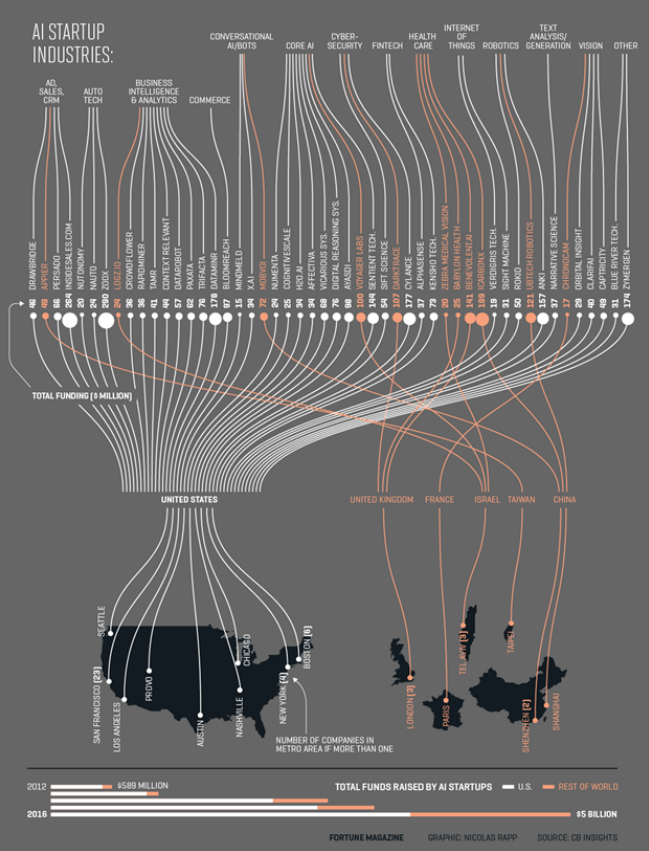 大幕已拉開(kāi)，窺探2018年人工智能的八個(gè)發(fā)展趨勢(shì)