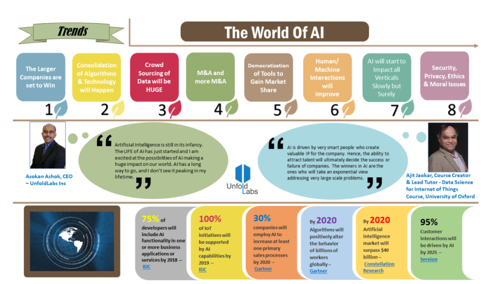 大幕已拉開(kāi)，窺探2018年人工智能的八個(gè)發(fā)展趨勢(shì)