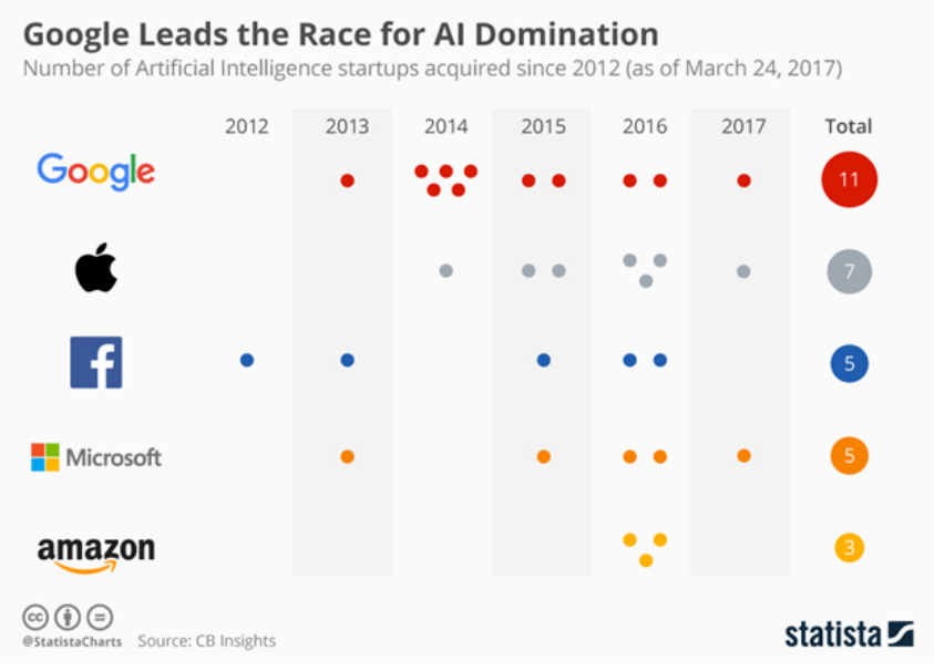 大幕已拉開(kāi)，窺探2018年人工智能的八個(gè)發(fā)展趨勢(shì)