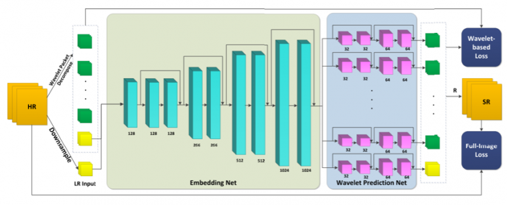 中科院自動化所赫然：大規模人臉圖像編輯理論、方法及應用