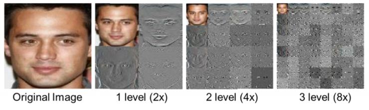 中科院自動化所赫然：大規模人臉圖像編輯理論、方法及應用