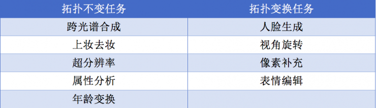 中科院自動化所赫然：大規模人臉圖像編輯理論、方法及應用