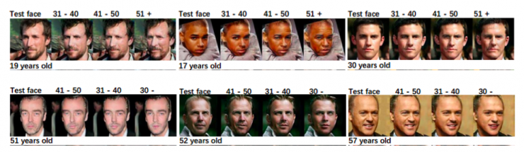 中科院自動化所赫然：大規模人臉圖像編輯理論、方法及應用