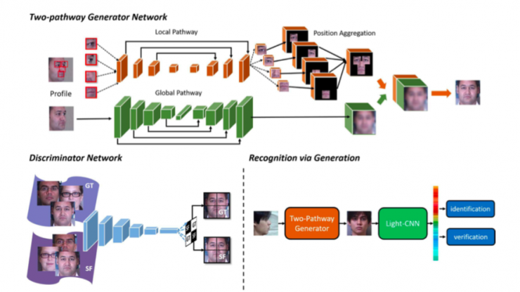 中科院自動化所赫然：大規模人臉圖像編輯理論、方法及應用