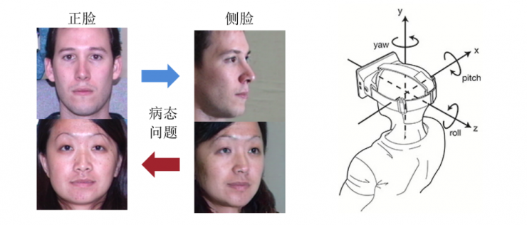 中科院自動化所赫然：大規模人臉圖像編輯理論、方法及應用