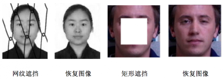 中科院自動化所赫然：大規模人臉圖像編輯理論、方法及應用