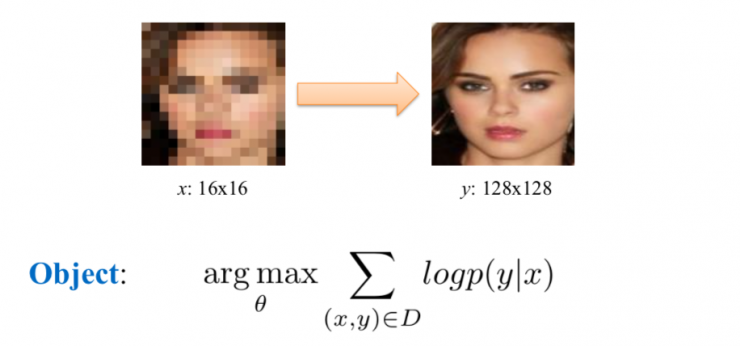 中科院自動化所赫然：大規模人臉圖像編輯理論、方法及應用