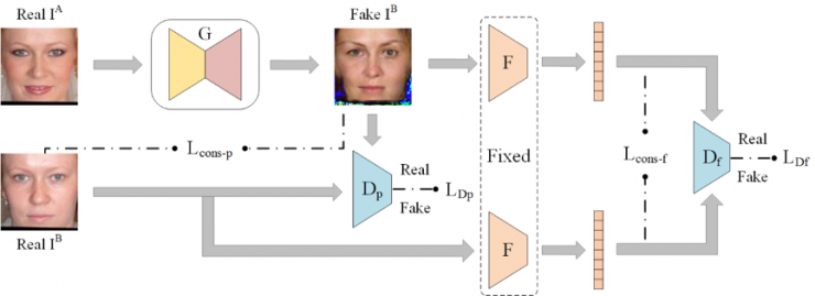 中科院自動化所赫然：大規模人臉圖像編輯理論、方法及應用