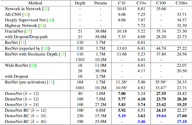 數(shù)據(jù)增強：數(shù)據(jù)有限時如何使用深度學(xué)習(xí) ？ （續(xù)）