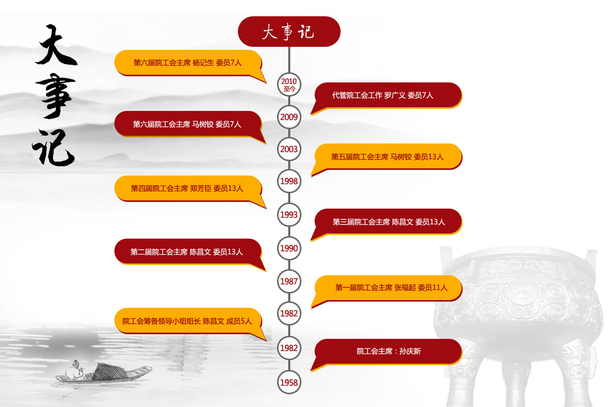 工會信息haul建設