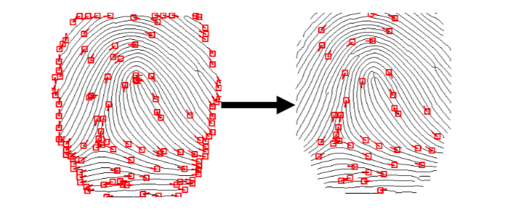 清華大學馮建江：指紋識別現狀與研究進展