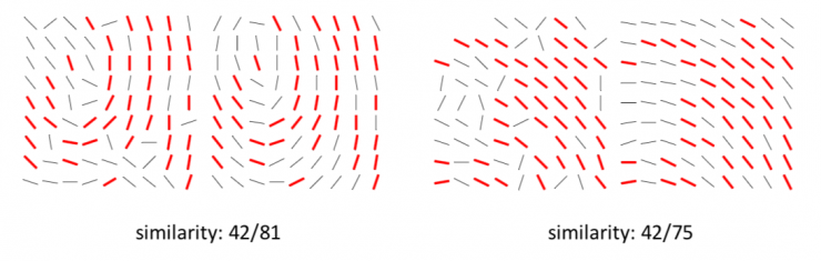 清華大學馮建江：指紋識別現狀與研究進展