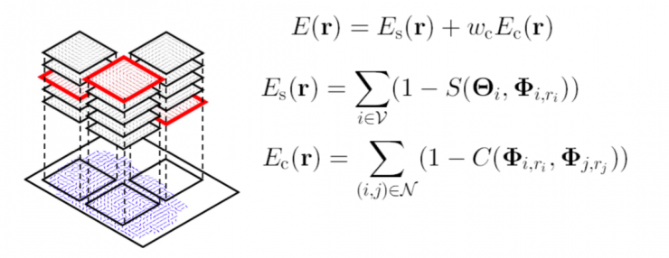 清華大學馮建江：指紋識別現狀與研究進展