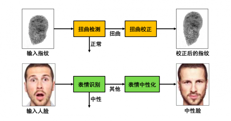 清華大學馮建江：指紋識別現狀與研究進展