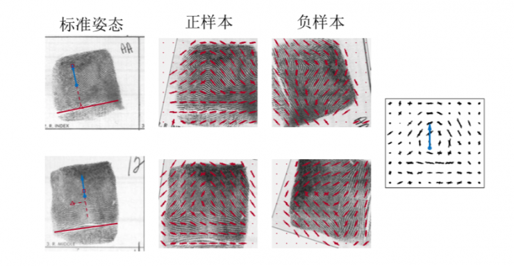 清華大學馮建江：指紋識別現狀與研究進展