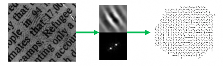 清華大學馮建江：指紋識別現狀與研究進展