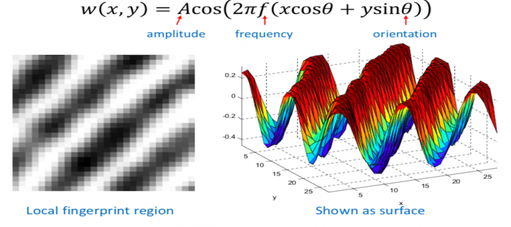 清華大學馮建江：指紋識別現狀與研究進展