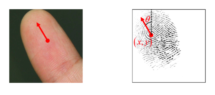 清華大學馮建江：指紋識別現狀與研究進展