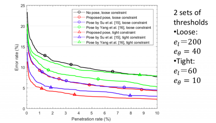 清華大學馮建江：指紋識別現狀與研究進展