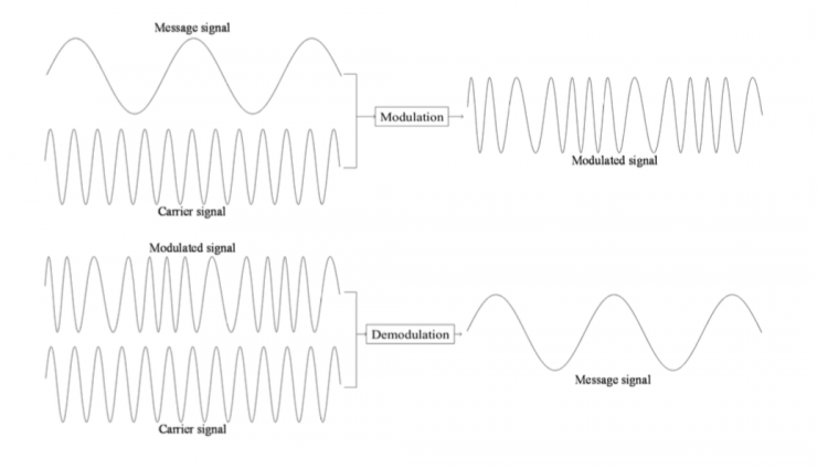 清華大學馮建江：指紋識別現狀與研究進展
