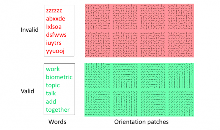 清華大學馮建江：指紋識別現狀與研究進展