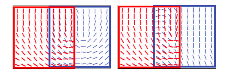 清華大學馮建江：指紋識別現狀與研究進展