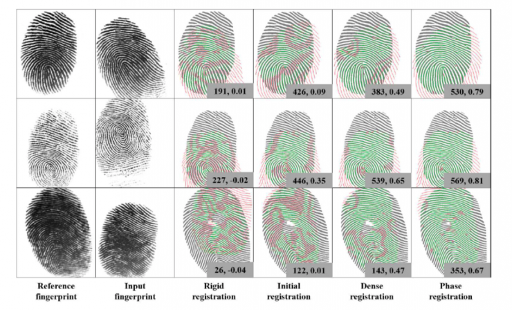 清華大學馮建江：指紋識別現狀與研究進展