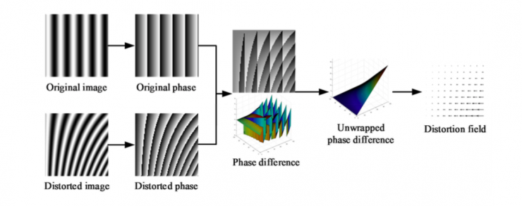 清華大學馮建江：指紋識別現狀與研究進展