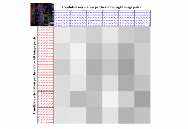 清華大學馮建江：指紋識別現狀與研究進展