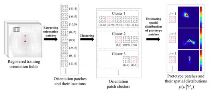清華大學馮建江：指紋識別現狀與研究進展