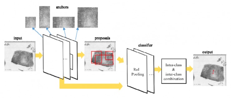 清華大學馮建江：指紋識別現狀與研究進展