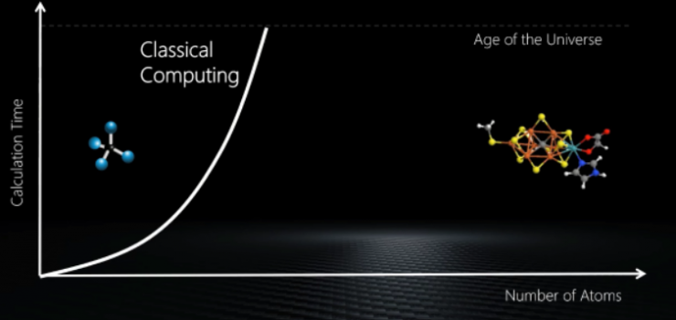 干貨！從基礎到進階，長文解析微軟量子計算概念和算法（上）