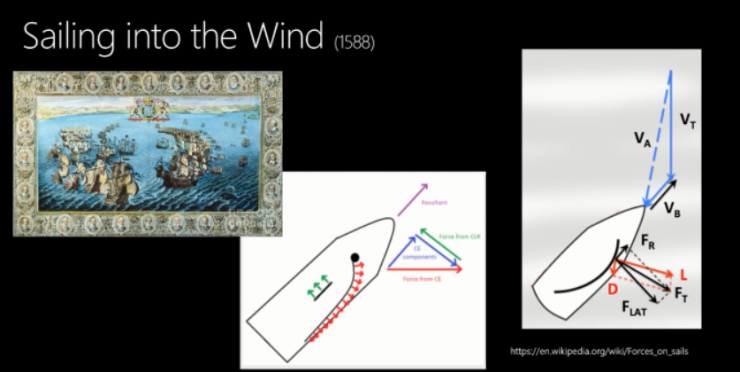 干貨！從基礎到進階，長文解析微軟量子計算概念和算法（上）