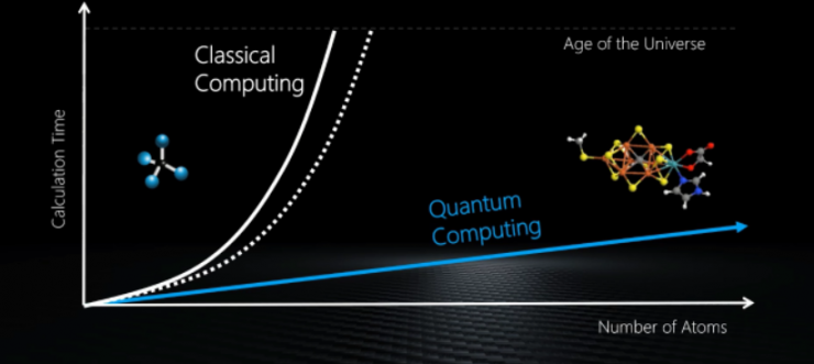 干貨！從基礎到進階，長文解析微軟量子計算概念和算法（上）