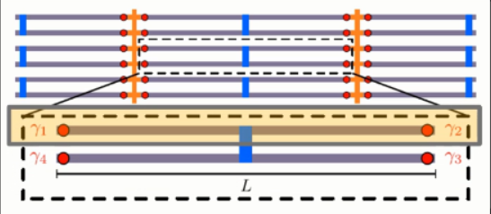 干貨！從基礎到進階，長文解析微軟量子計算概念和算法（上）