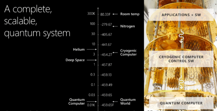 干貨！從基礎到進階，長文解析微軟量子計算概念和算法（上）