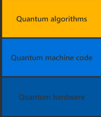 干貨！從基礎到進階，長文解析微軟量子計算概念和算法（上）