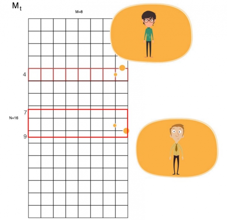 神經網絡圖靈機：深度學習中與內存進行交互的基本方法