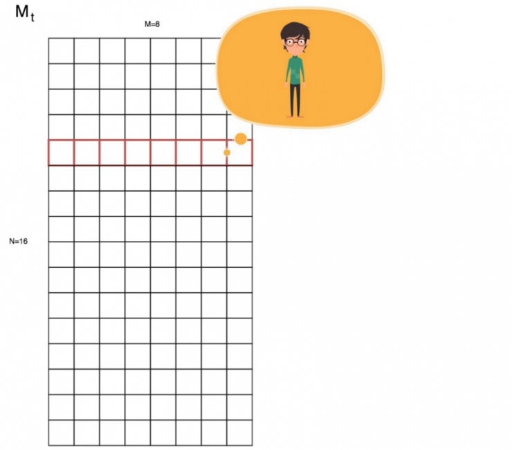 神經網絡圖靈機：深度學習中與內存進行交互的基本方法