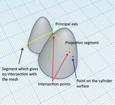 一文教會你三維網格物體識別