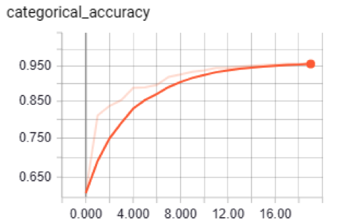 一文教會你三維網格物體識別