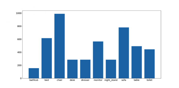 一文教會你三維網格物體識別